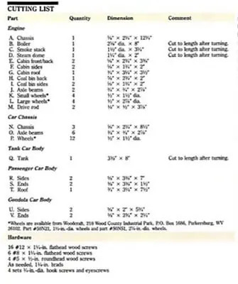 Example cutting list table showing part names, quantities, dimensions, and material notes for a small wood project
